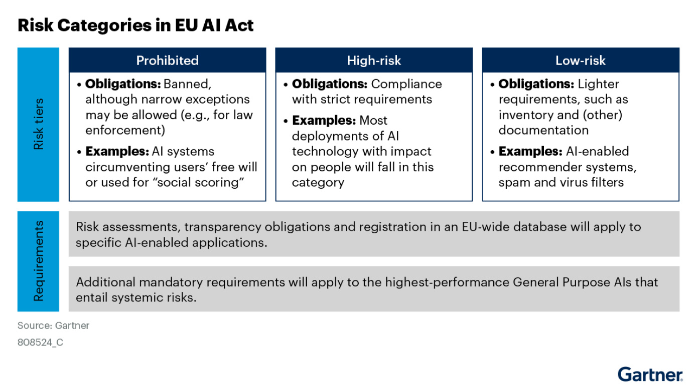 EU-AI-Act_Schema