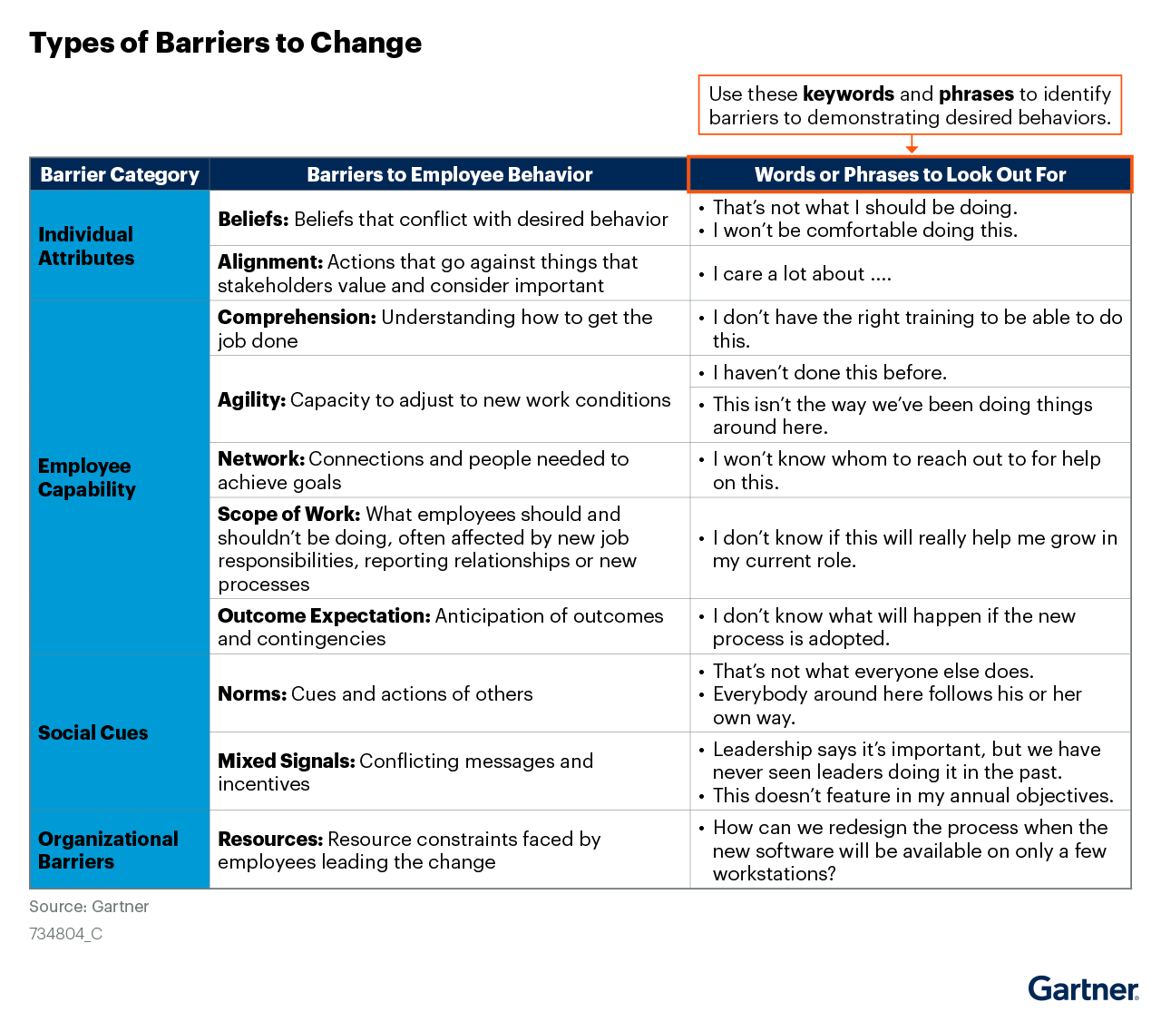 Illustrative-list-of-barriers-to-change-which-includes-individual-attributes,-employee-capability-social-cues-and-organizational-barriers-target